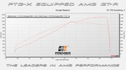 Premier Tuning Group Turbo System PTG X M178 Turbo System
