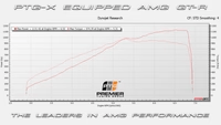Premier Tuning Group Turbo System PTG X M178 Turbo System