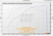 TunerGenix PTG 4.0L M156 Supercharger System PTG 4.0L M156 Supercharger System