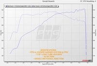 TunerGenix PTG 4.0L M156 Supercharger System PTG 4.0L M156 Supercharger System