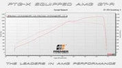 TunerGenix PTG X M177.1 Turbo System PTG X M177.1 Turbo System