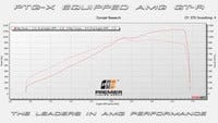 TunerGenix PTG X M177.1 Turbo System PTG X M177.1 Turbo System
